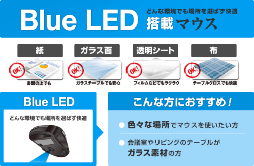 Blue LED説明